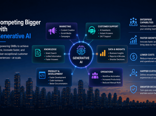 How AI Helps SMBs Compete with Larger Enterprises How Generative AI Helps SMBs Compete with Larger Enterprises