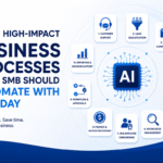 Automate Your Business With AI