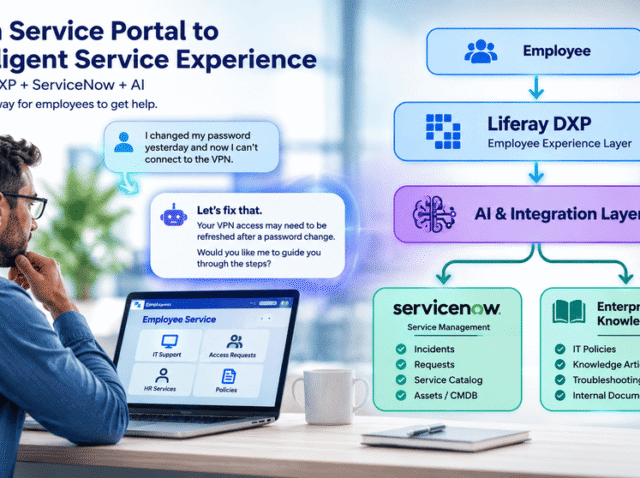 From Portal to Intelligent Service From Portal to Intelligent Service