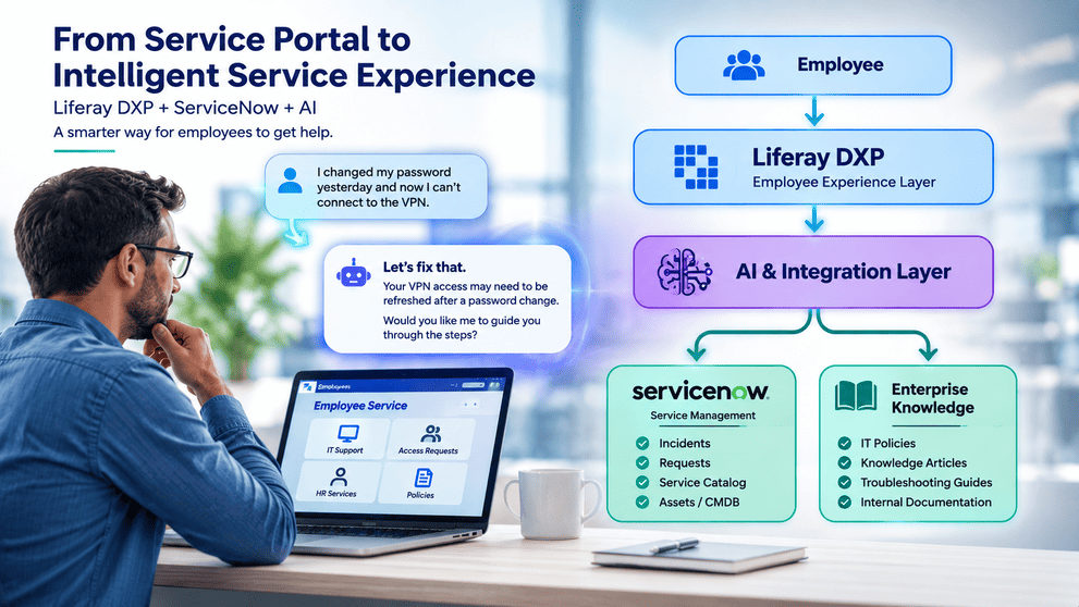 From Portal to Intelligent Service