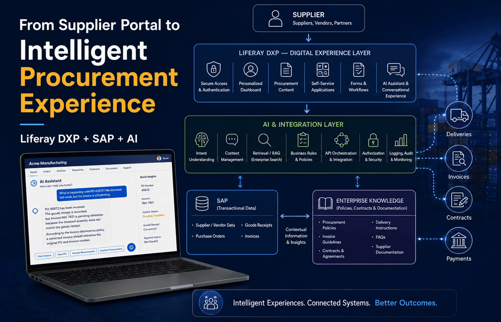 Intelligent Procurement with Liferay DXP SAP and AI