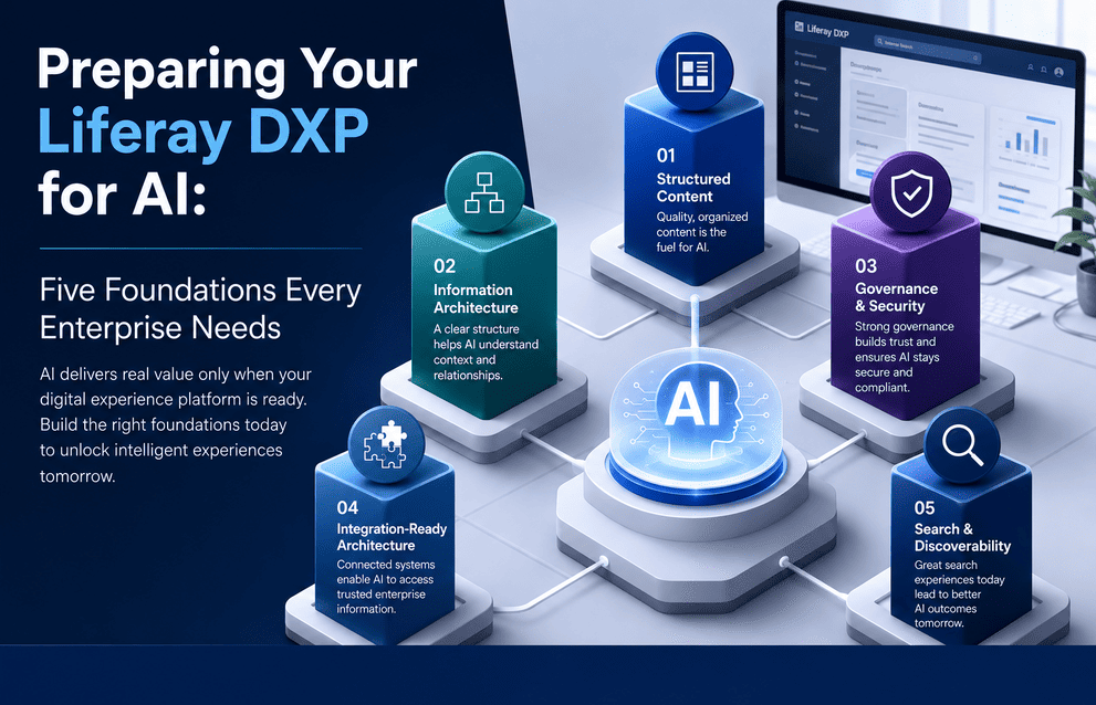 Preparing Your Liferay DXP for AI