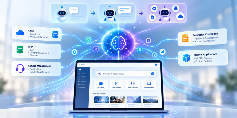 AI Chatbots to AI Agents with Liferay DXP