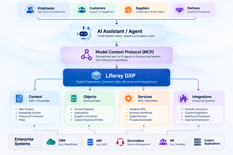 AI-Powered Enterprise Architecture