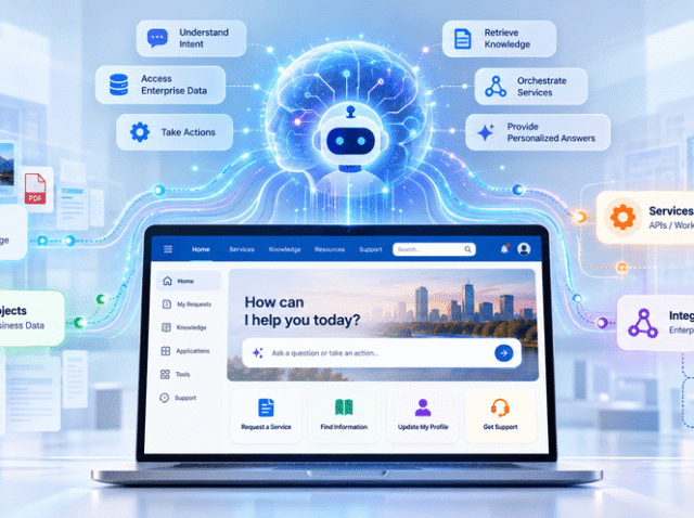 AI-Powered Enterprise Liferay DXPPortal Network AI-Powered Enterprise Liferay DXP Portal Network