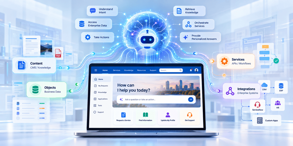 AI-Powered Enterprise Liferay DXP Portal Network